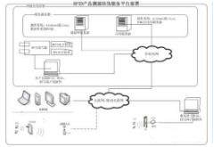 進銷庫存管理系統(tǒng)軟件設(shè)計與開發(fā)解決方案
